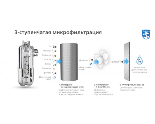Фильтр / Ингибитор солеобразования AWP9820/10